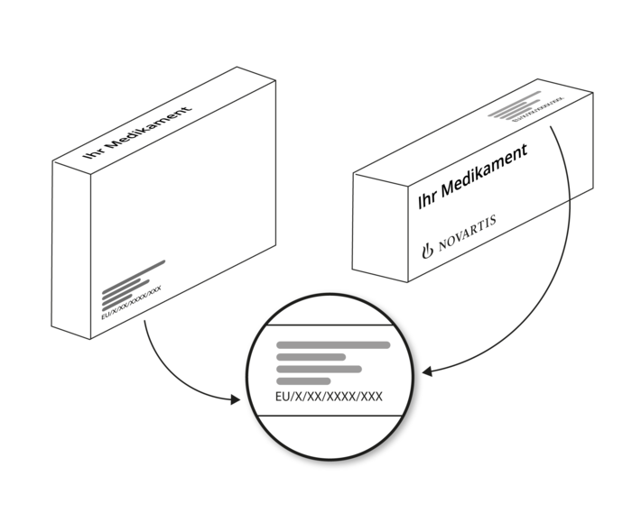 Medikamentenverpackung mit EU-Code Medikamentenverpackung mit EU-Code