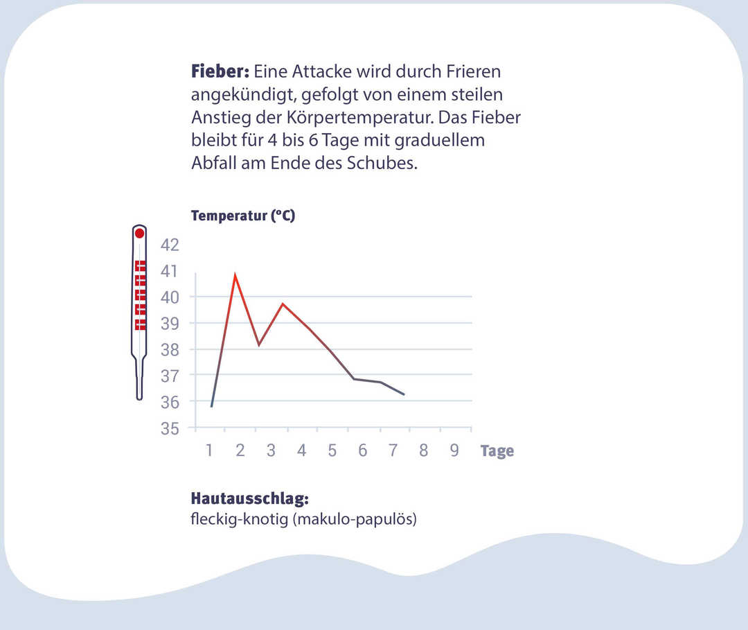 Beschwerden bei HIDS Grafik
